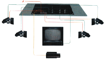 Schemat typowej instalacji videomonitoringu.